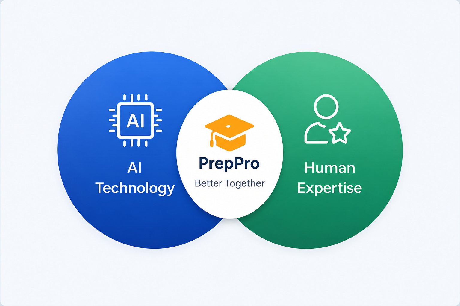 PrepNPro AI + Trainer Method
